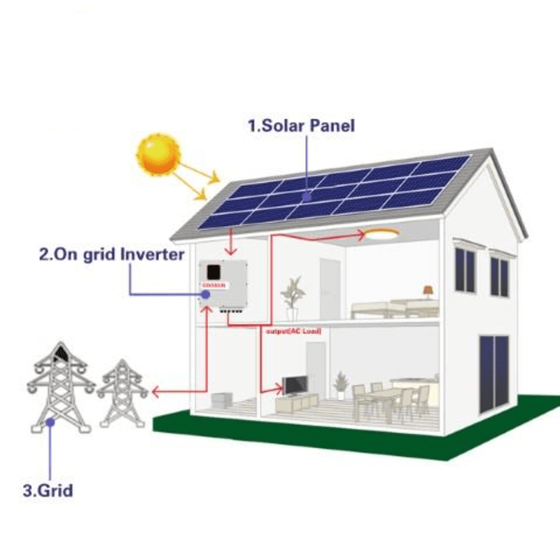 Sistem de energie solară Koodsun 50 ~ 100KW Sistem de panouri solare pe rețea cu invertor solar trifazic -Koodsun